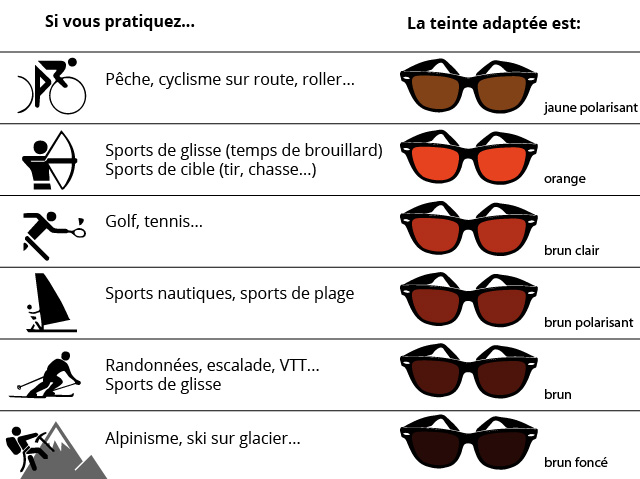 lunettes de sport