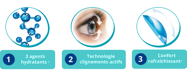 Lentilles Dailies