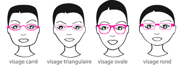 Choisir une monture qui me plaît et me va - Experts en santé visuelle